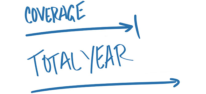 Diagram showing the year lasting longer than your healthcare insurance