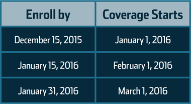 ACA enrollment dates