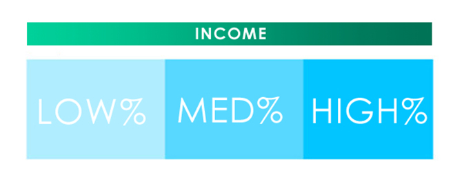 Tax bracket illustration