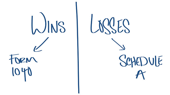 Gambling Losses Tax Form