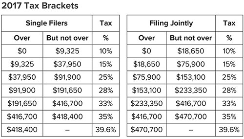 2017 tax brackets