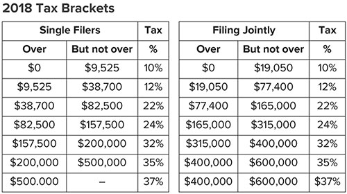 2018 tax brackets