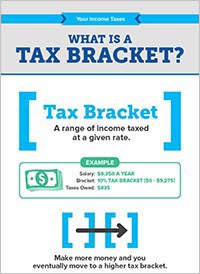 Infographic on everything you need to know about tax brackets