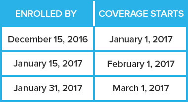 Healthcare enrollment dates for 2016.