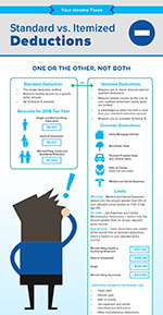 infographic on Standard vs. Itemized Deductions