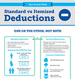 infographic on deductions