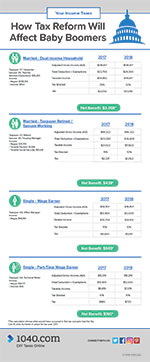 infographic of tax reform effects on baby boomers