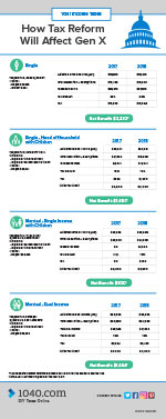 infographic on Gen X and tax reform