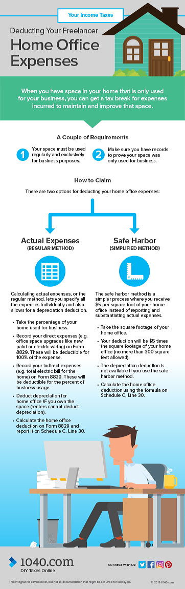 infographic on deducting home office expenses