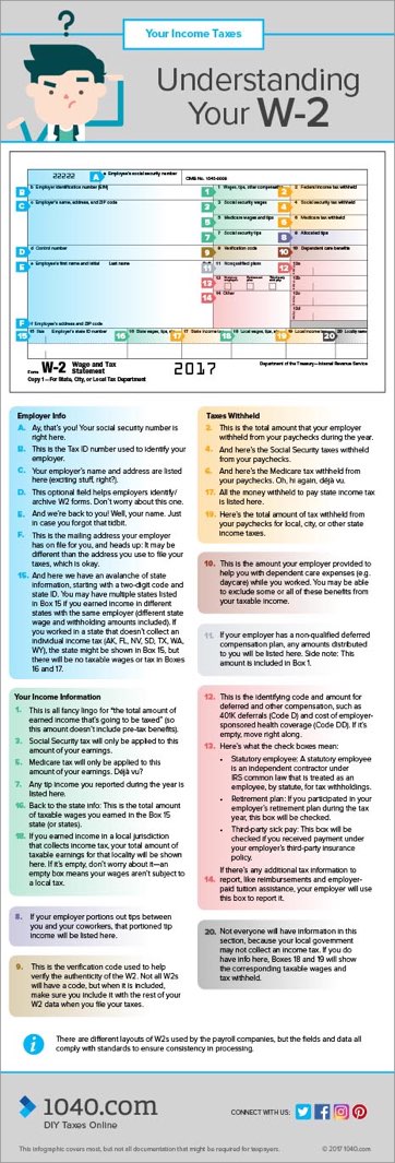 Understanding Your W2 Form Infographic Infographic List 8627